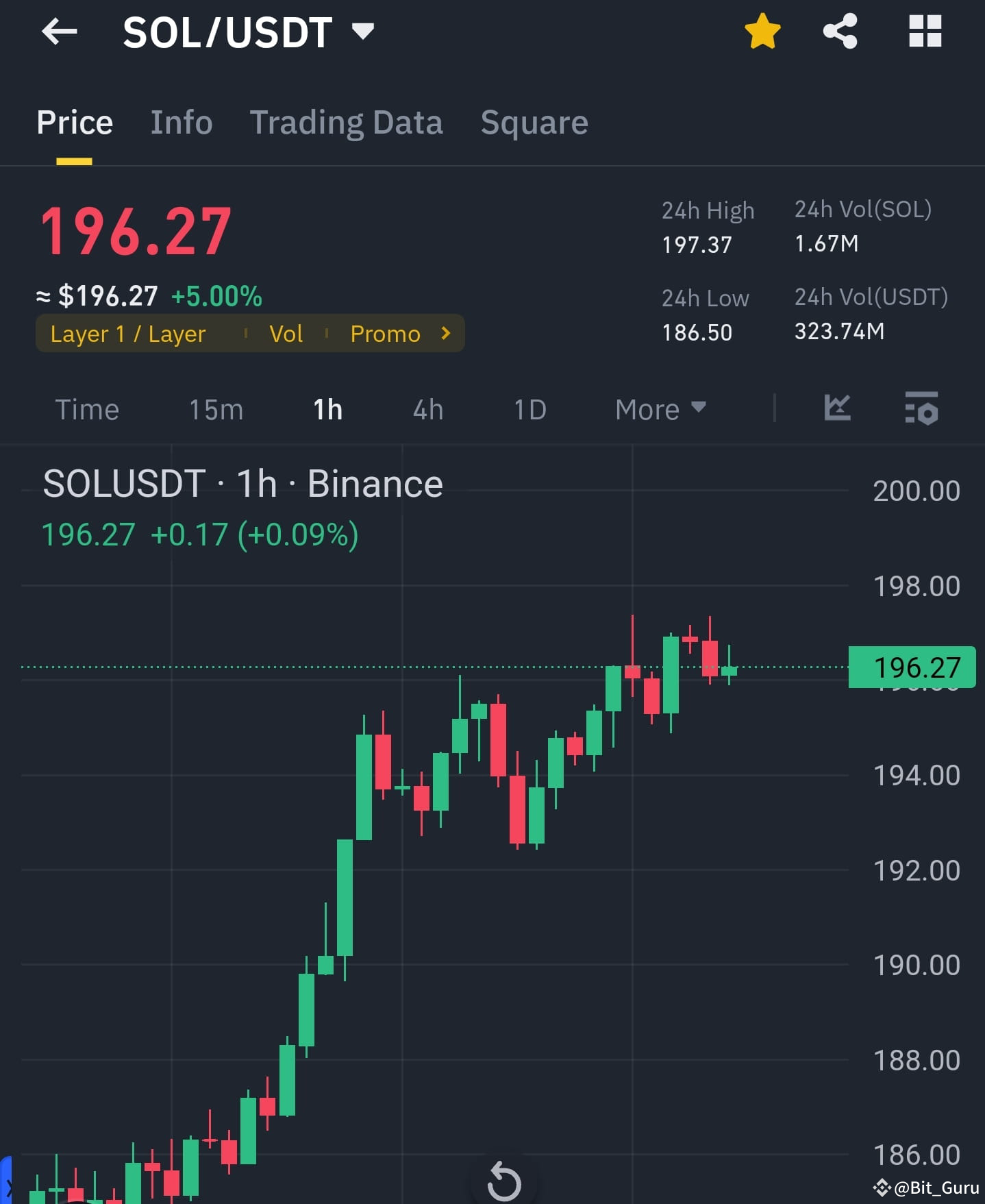 $SOL Analysis and Prediction