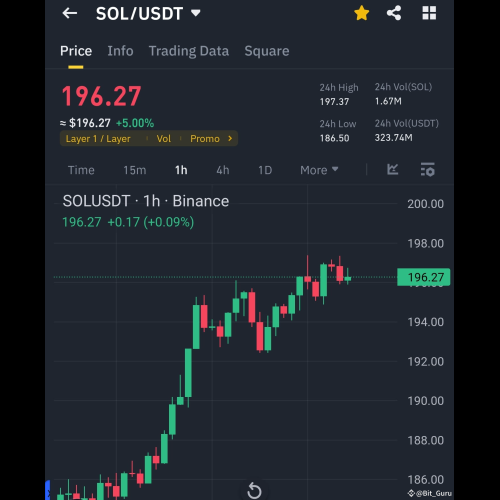 $SOL Analysis and Prediction