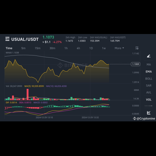 USUALトークン（USUAL）価格予測2025：USUALは5ドルマークに到達できるか？