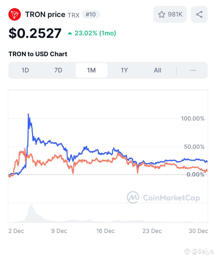 TRON (TRX) Market Cap Surges Past XRP (XRP) as the Network Becomes a Major Platform for Stablecoin Transactions