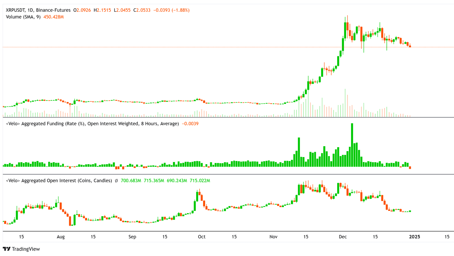 XRP Price Prediction: Is This Just the Beginning of a Bigger Crash?