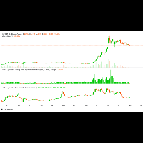 XRP Price Prediction: Is This Just the Beginning of a Bigger Crash?