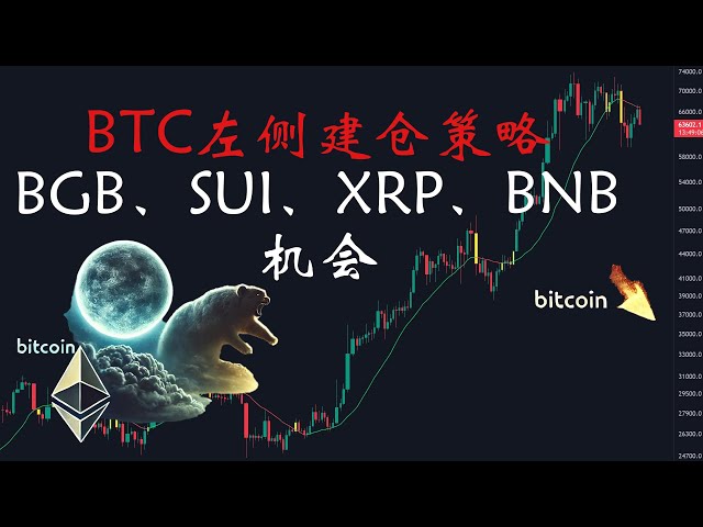 比特幣行情分析：BTC左側建倉策略，關注BGB、SUI、XRP、BNB機會