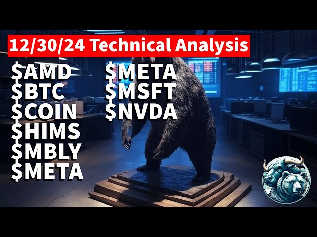 Technische Analyse: $AMD, $BTC, $COIN, $HIMS, $MBLY, $META, $MSFT und $NVDA