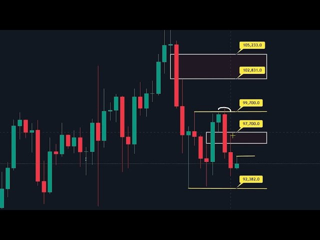 tp 1 保存.....btc#btc#sol#doge#trump#not #coin#cat#dogs#crypto#ftm#polygon#trading