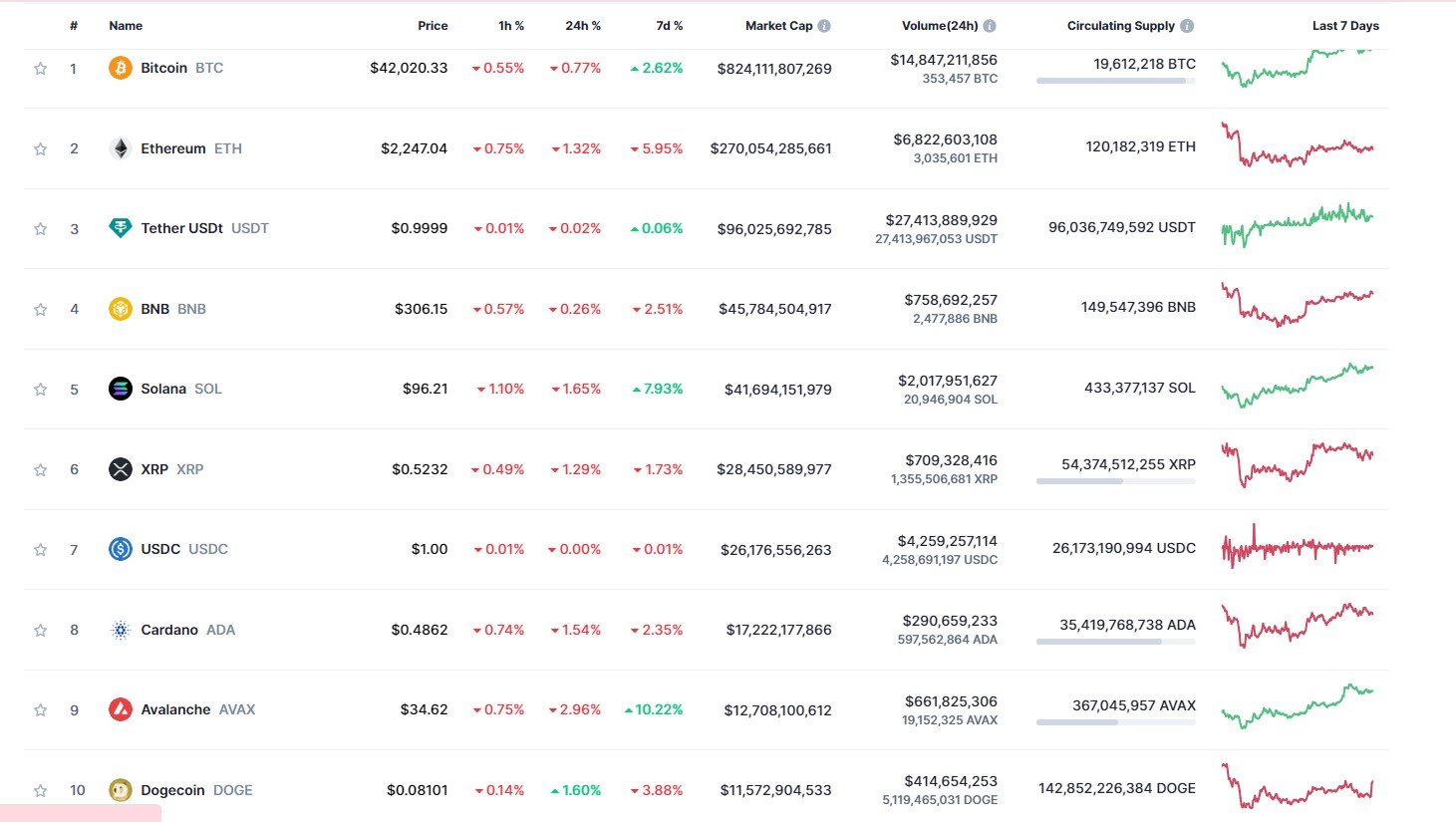 Dogecoin (DOGE) Defies Downtrend in Epic Plot Twist