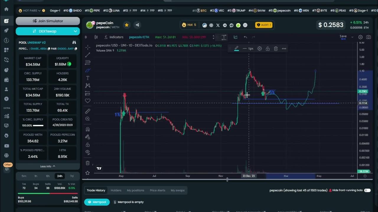 $Pepecoin 할당에 대한 사고 과정