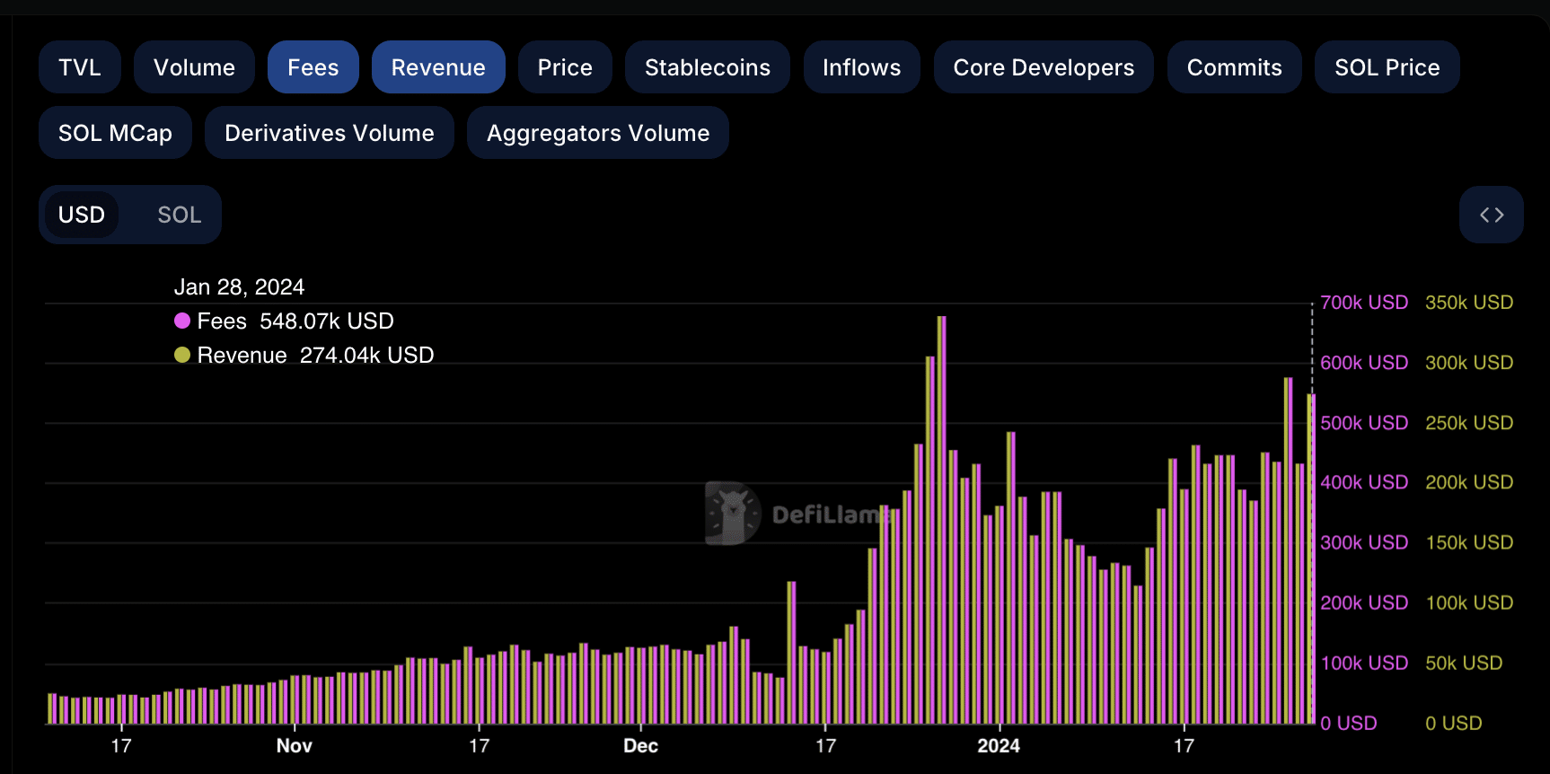 This Solana DEX surges past Uniswap: All you need to know