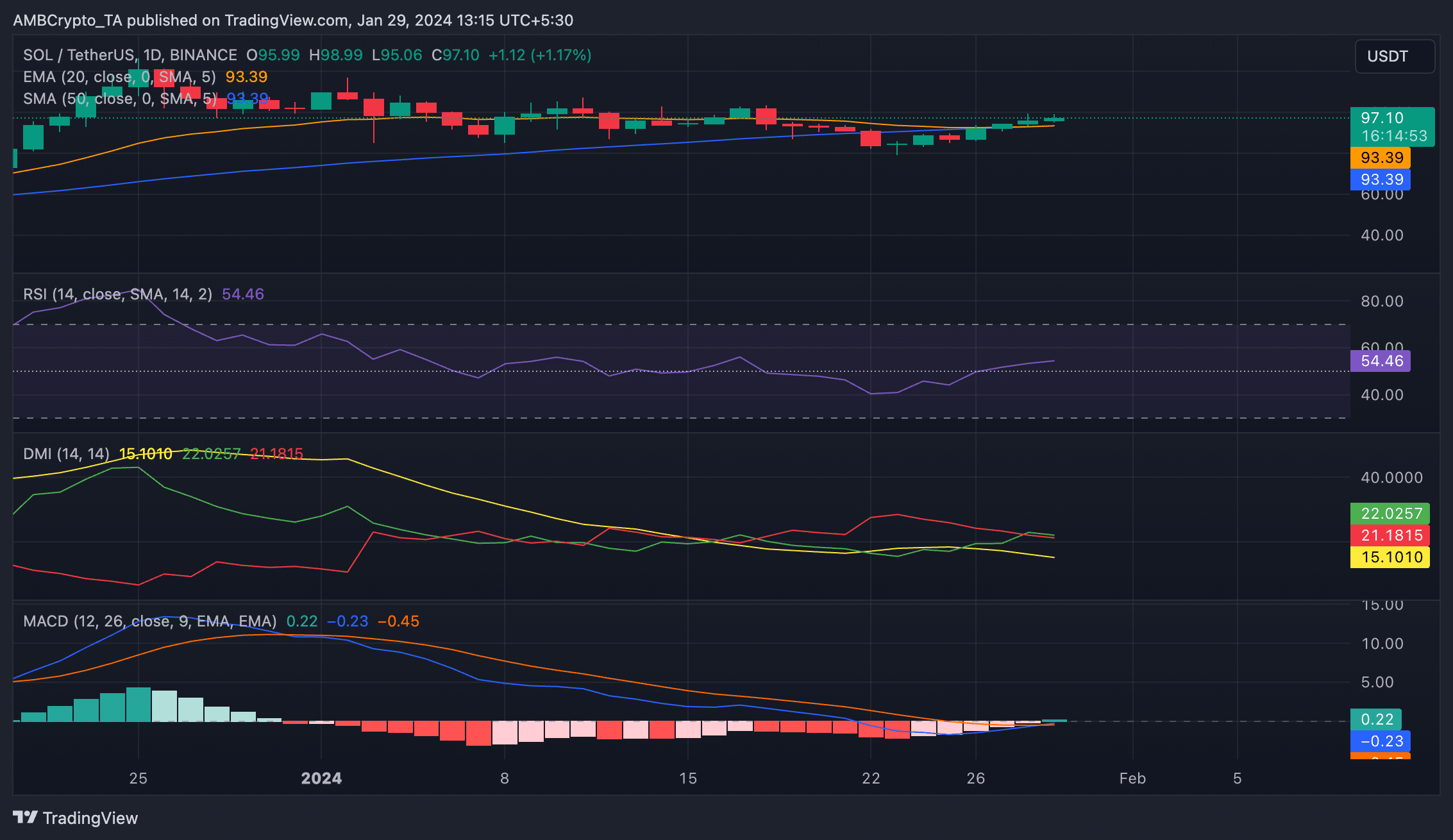 Uniswap 너머의 Solana DEX: 알아야 할 모든 것