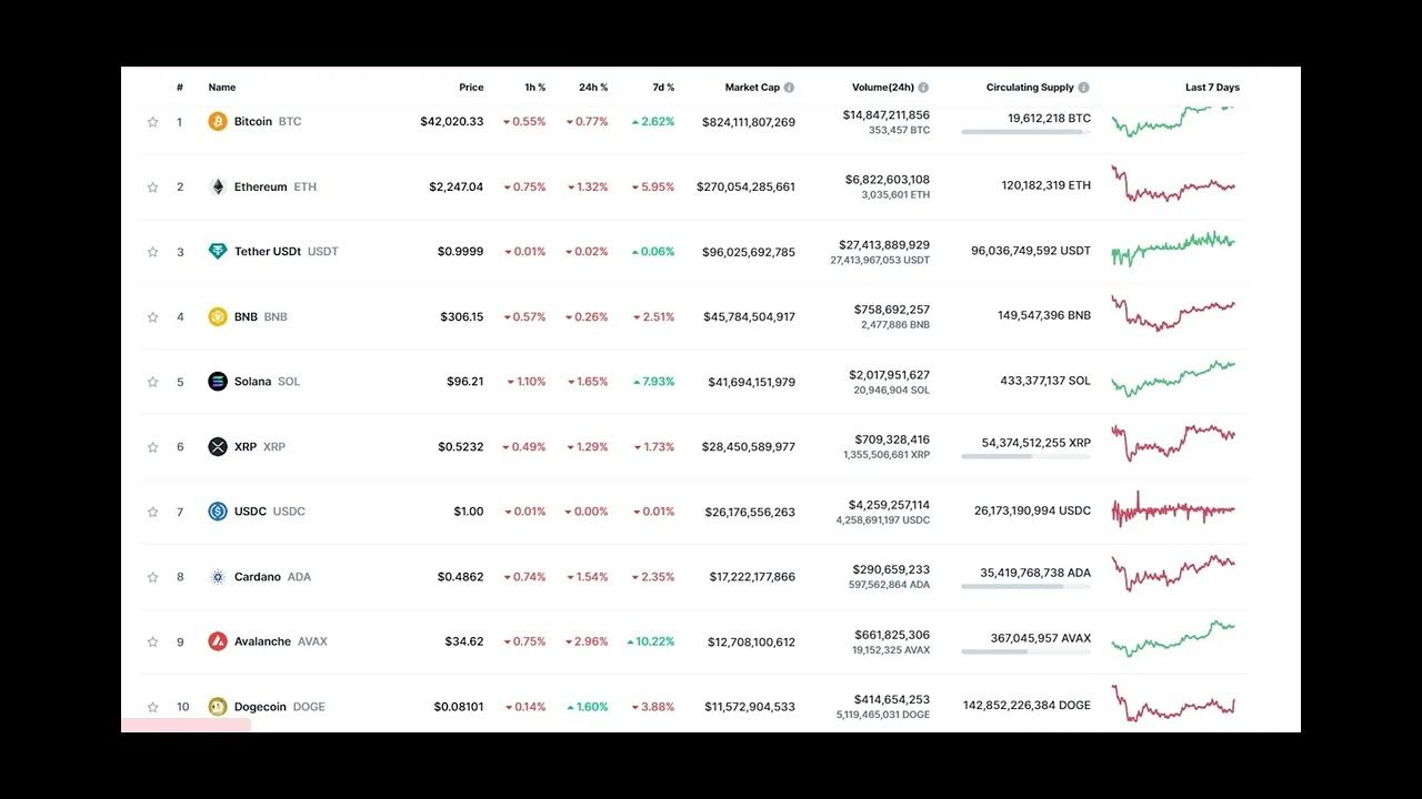 狗狗币（DOGE）在史诗般的情节转折中抵抗下跌趋势