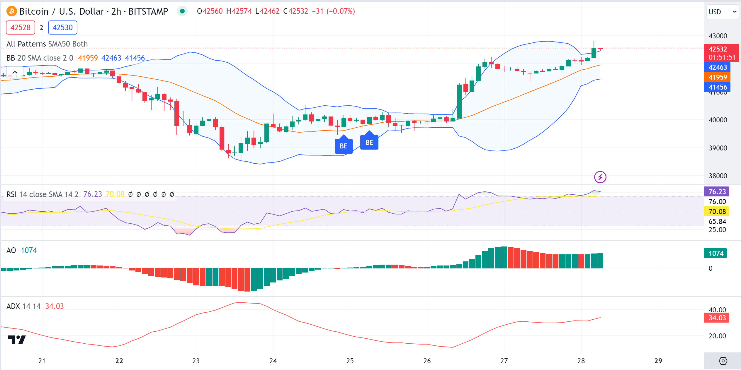 比特币价格预测：贝莱德比特币 ETF 首次突破 20 亿美元，这款 BTC 衍生品收盘价达 1000 万美元