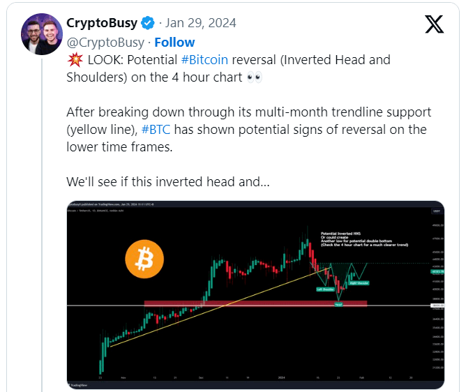 Analysts Spot Bitcoin’s Bullish Trend With an Inverted HNS Pattern