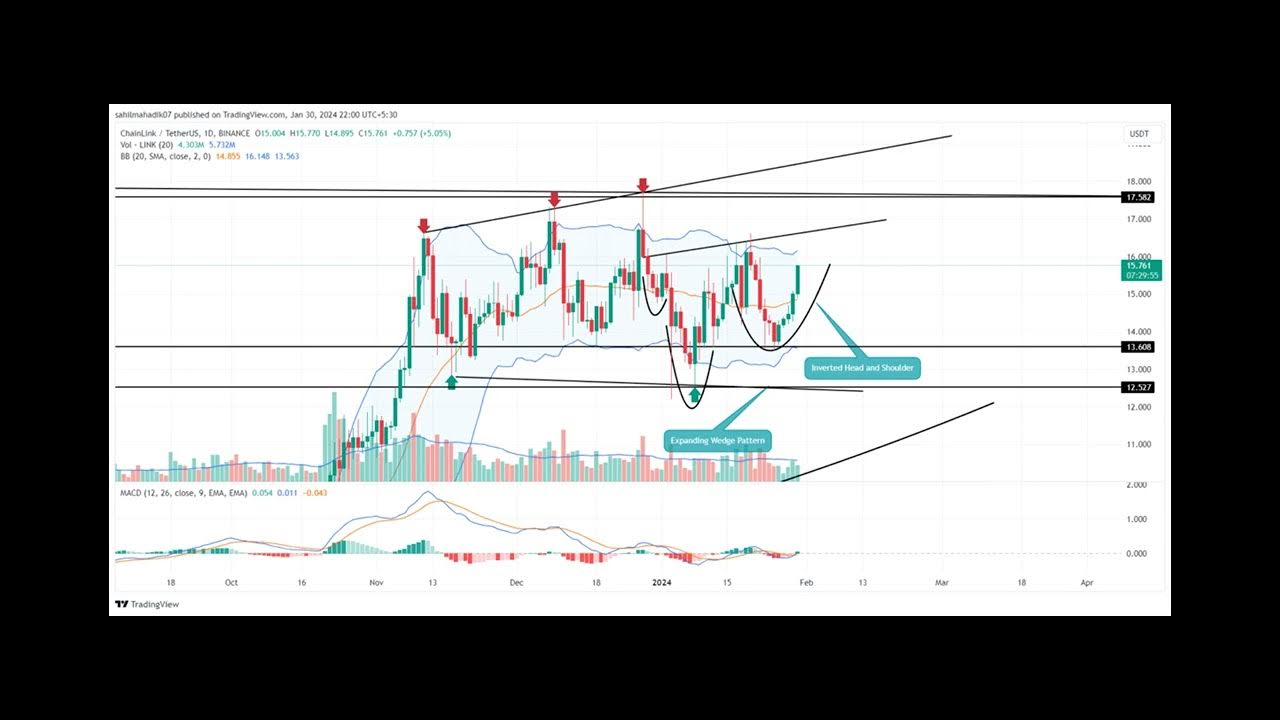 1 月 30 日今日最值得购买的 3 种山寨币：SEI、LINK、DOGE