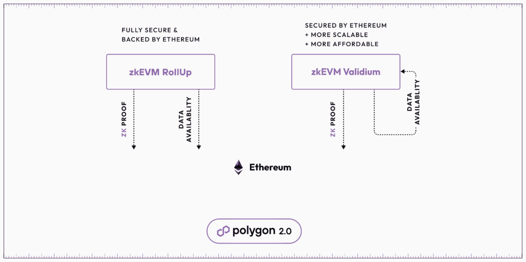 了解 Validium 及其在 2024 年使以太坊更具可擴展性方面的作用