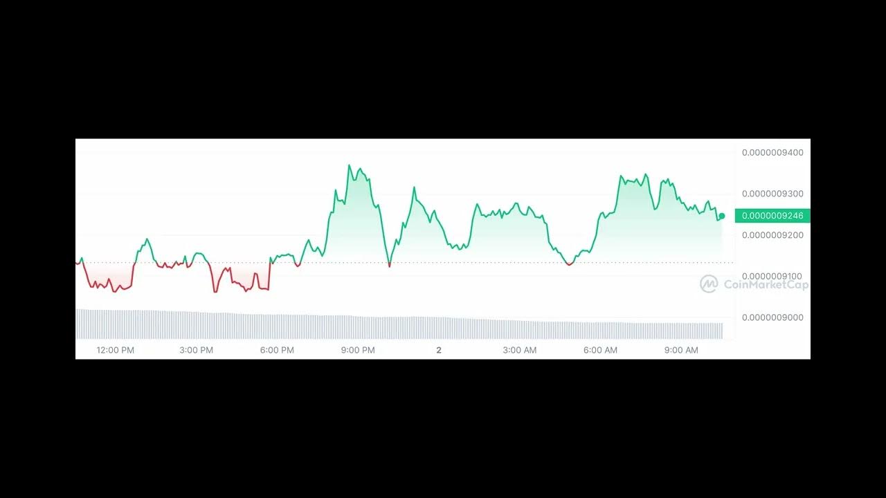 Prix ​​​​des cryptomonnaies aujourdhui : Bitcoin, Ethereum, Solana et Pepe Coin rebondissent alors que PYTH mène le rallye