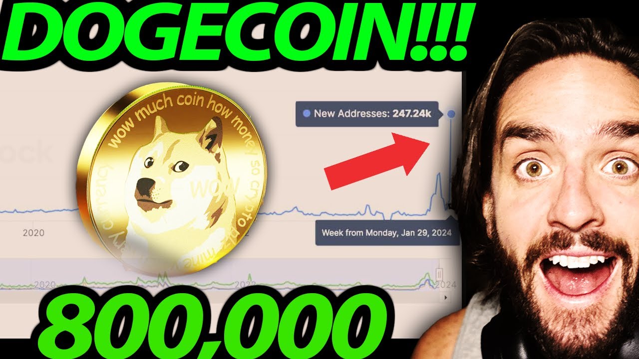 DOGECOIN MASSIVE SPIKE!!!! (WATCH ASAP) #DOGECOIN #DOGE