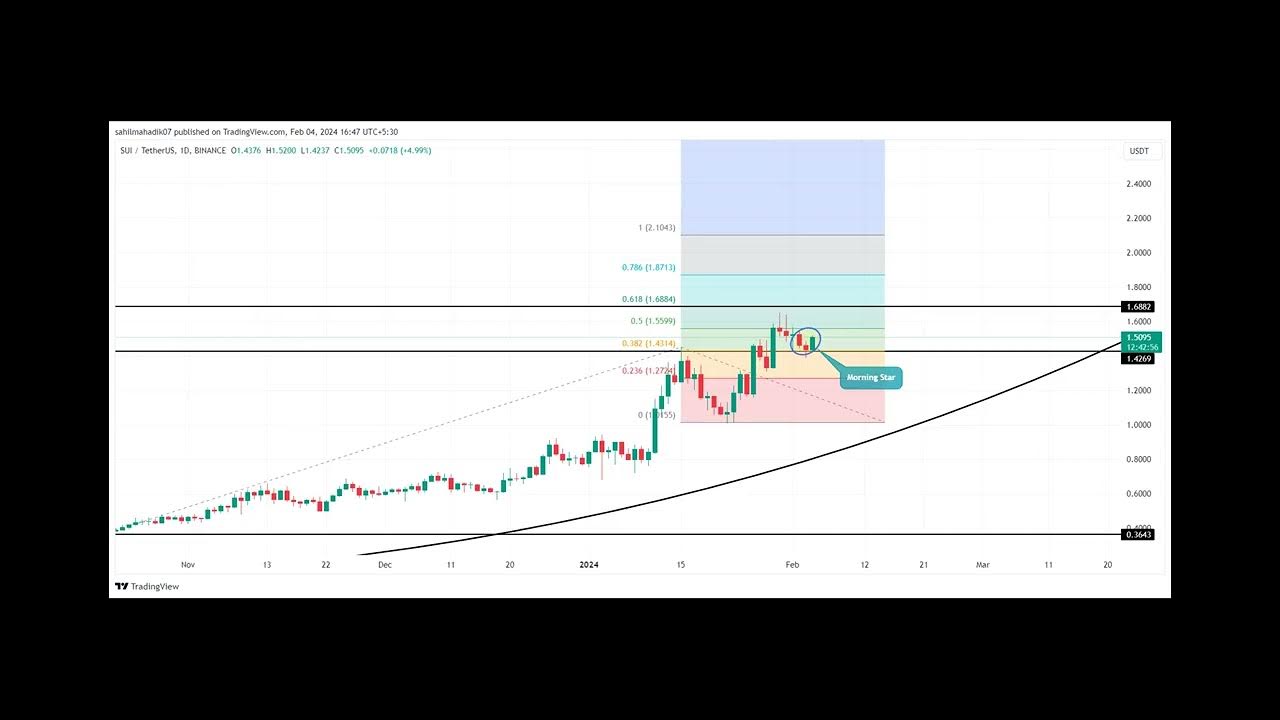 Crypto Market Prediction: ETH, DOGE, SUI Price Analysis for February 4