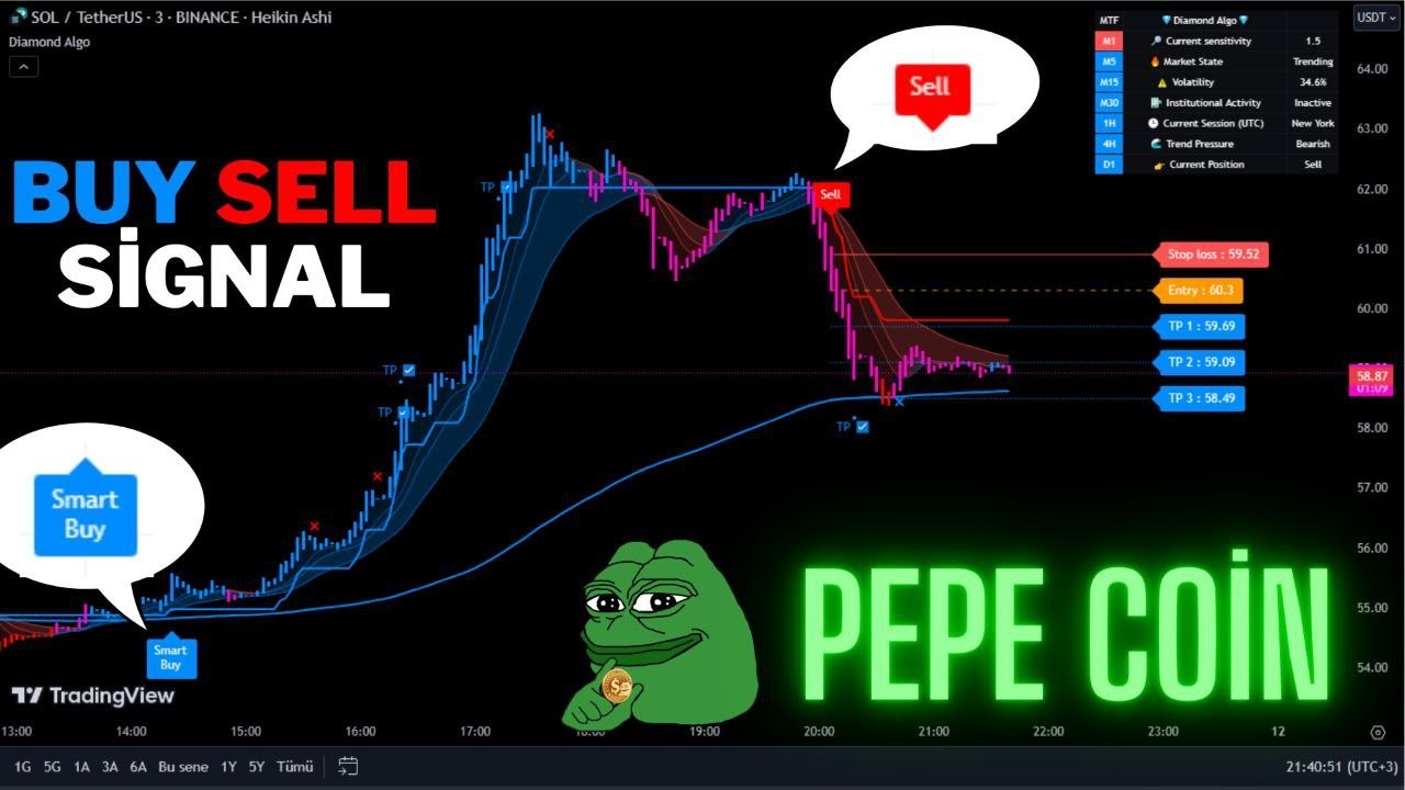 ?Live Pepe Coin 5分売買シグナル -取引シグナル-スキャルピング戦略 -ダイヤモンドアルゴ-