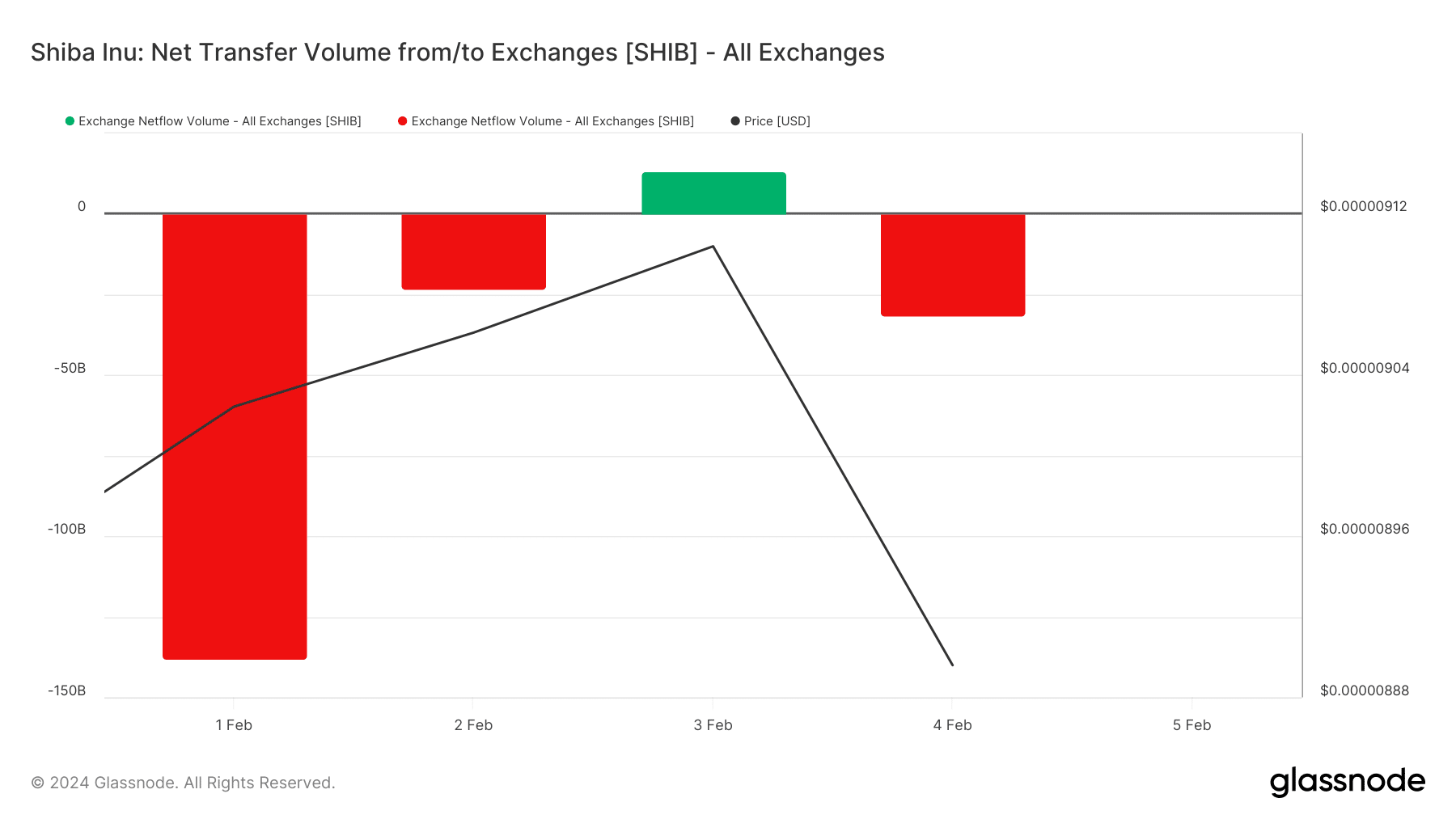 Shiba Inu flashes bullish signal: All you need to know