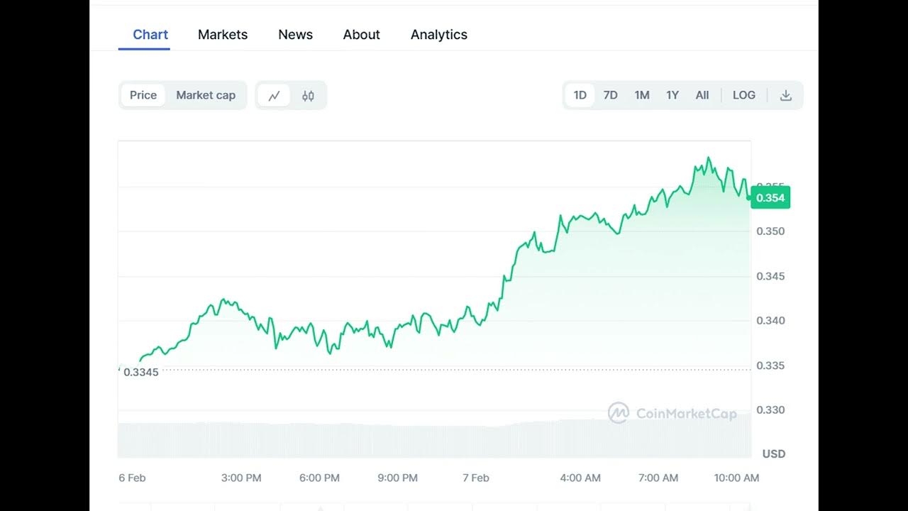 Kryptopreise heute: Der Markt bleibt stabil, während Bitcoin, Pepe Coin und DYM voranschreiten