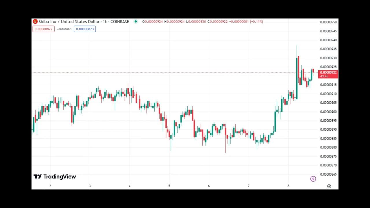 柴犬 (SHIB) 隔夜飆升 – 狗狗幣 (DOGE) 是否準備好實現更大的短期飛躍？