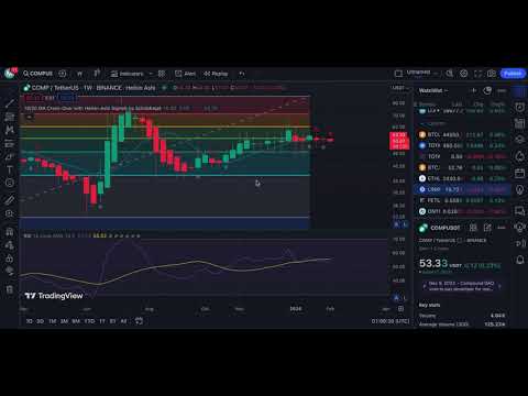 Robinhood 上的顶级替代币分析 | ETH DOGE LINK AVAX LTC SHIB UNI BCH ETC XLM XTZ AAVE COMP