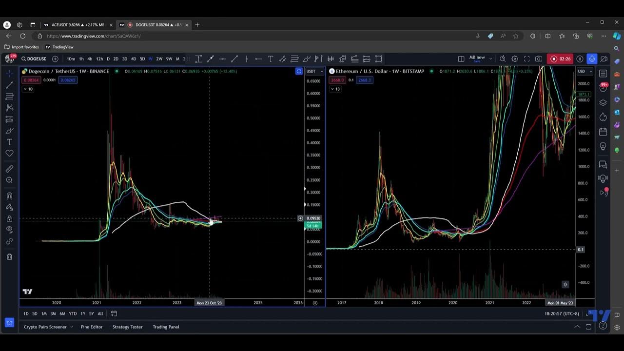 DOGE 可以像 ETH 一样登月