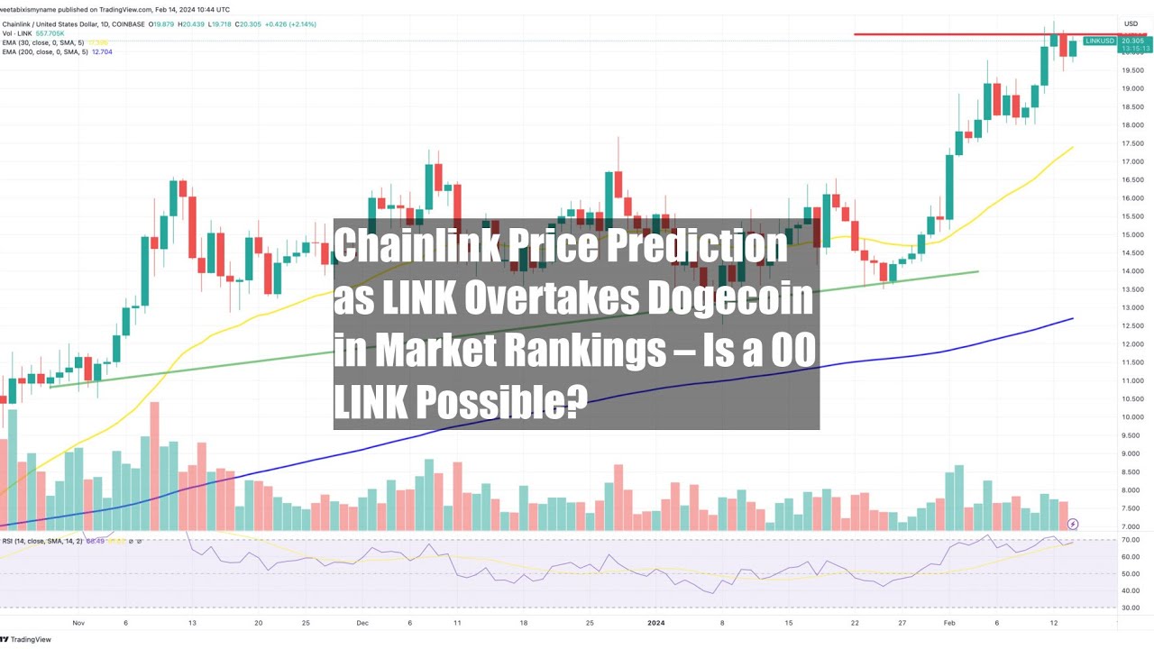 LINK가 시장에서 Dogecoin을 추월함에 따라 Chainlink 가격 예측