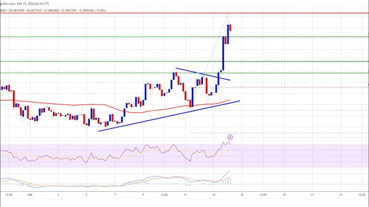 狗狗币价格预测 – DOGE 涨至 0.12 美元似乎迫在眉睫