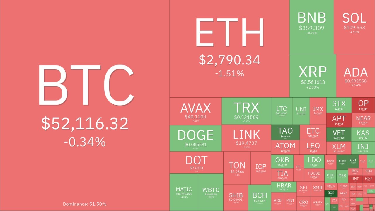 价格分析 BTC、ETH、SOL、BNB、XRP、ADA、AVAX、DOGE、LINK、DOT