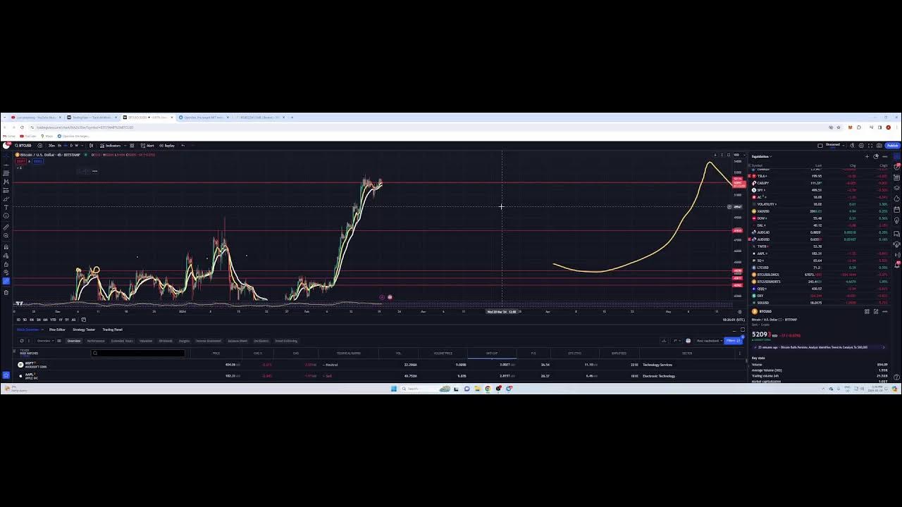 加密货币与 PINGU 价格预测 BTC DOGE ETH HBAR