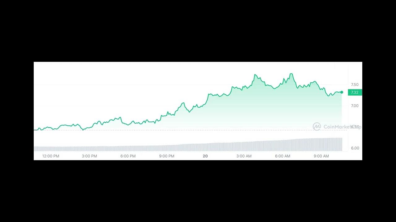 今日加密货币价格：PEPE 下跌，比特币跌破 52K，XRP 和 ADA 上涨