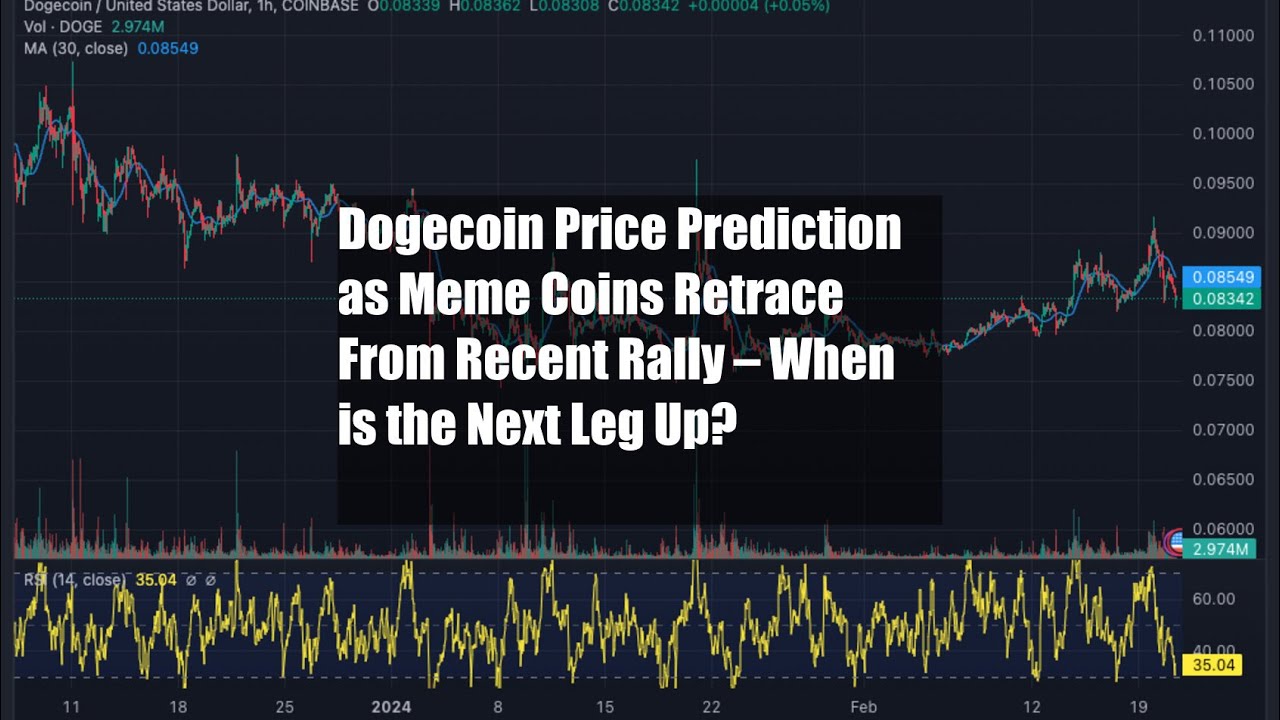 Dogecoin-Preisvorhersage, da Meme-Coins von der jüngsten Rallye zurückfallen –