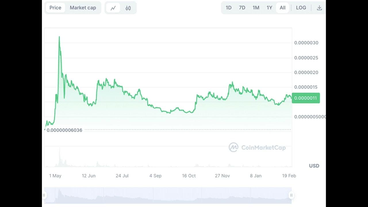 值得购买的 5 种 Meme 币山寨币：精通技术的投资者转向 ETH、SOL