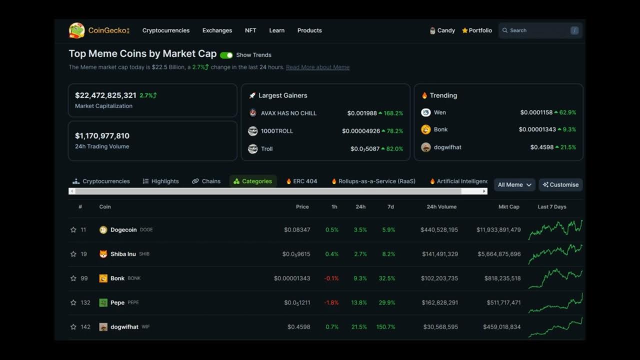 Les développeurs soutenus par Shiba Inu lancent le premier pont défi reliant 3 blockchains majeures