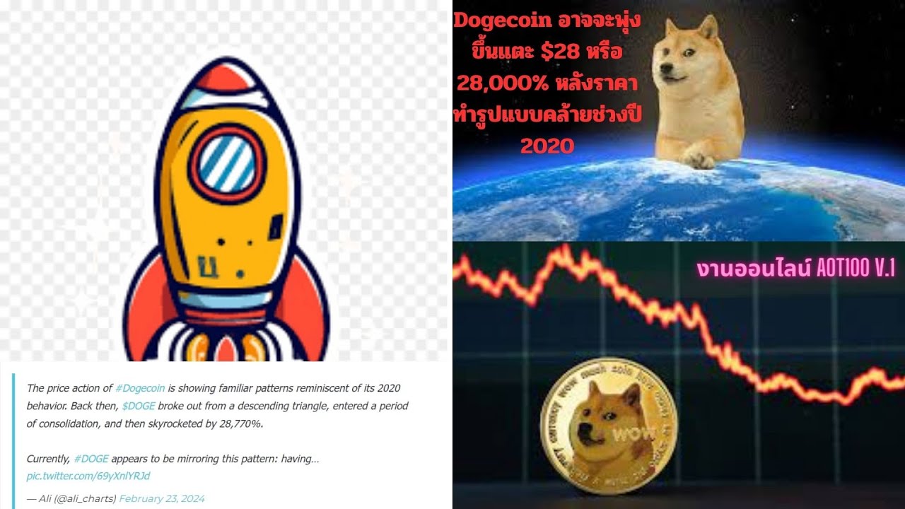 EP124 Crypto News 2024 Dogecoin könnte auf 28 $ oder 28.000 % steigen, nachdem der Preis einem ähnlichen Muster wie 2020 folgt.