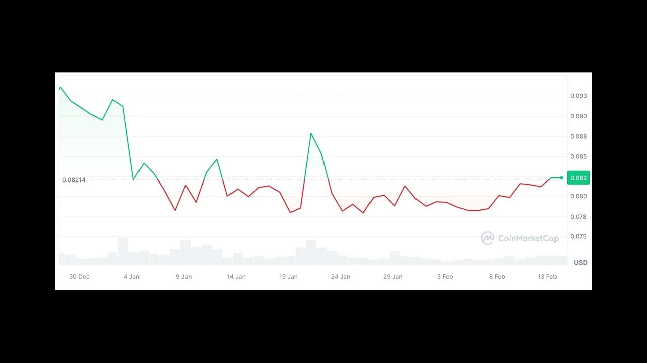 250 Millionen Dogecoin werden aus Robinhood transferiert, während der DOGE-Preis explodiert