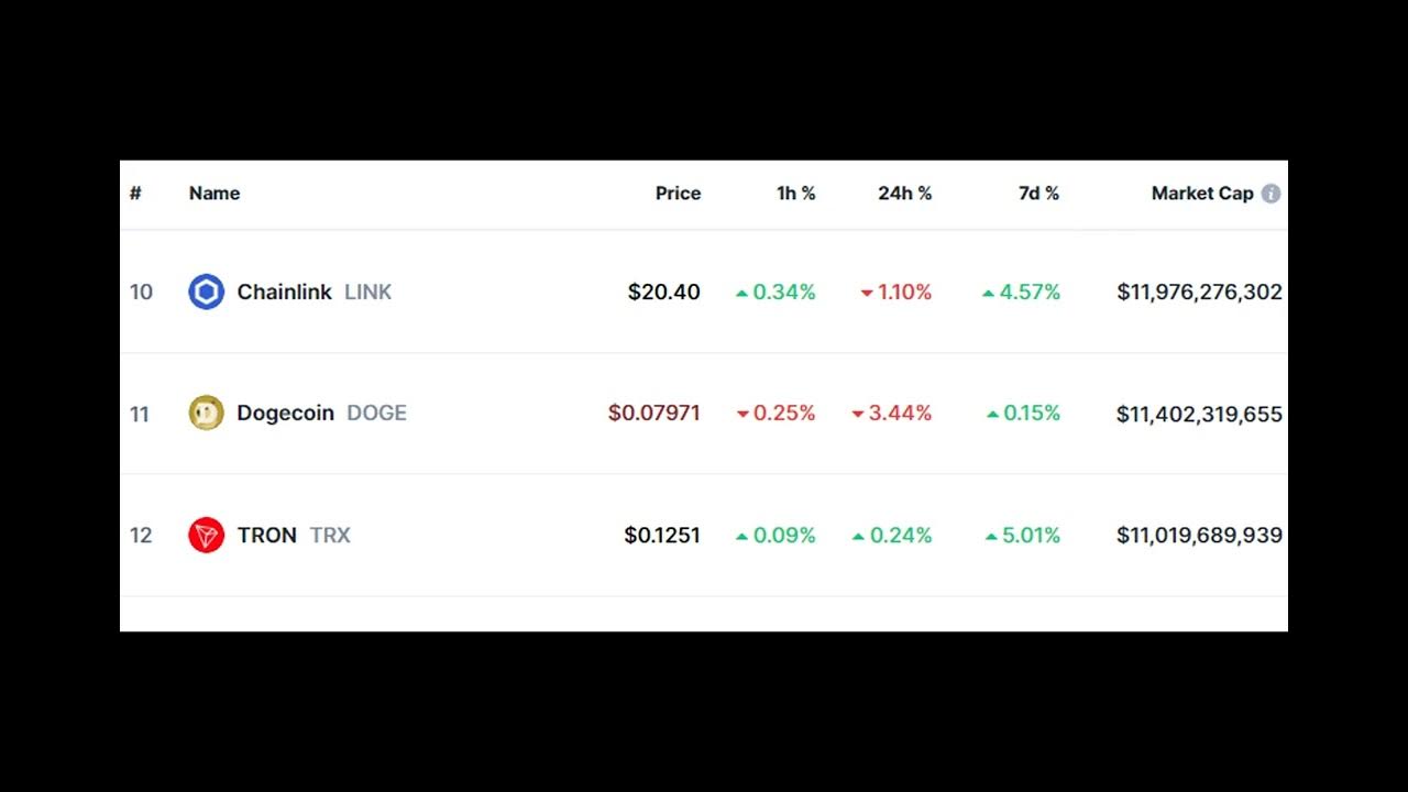 Dogecoin aus der Mode gekommen? Einbruch des Volumens und der Walaktivität