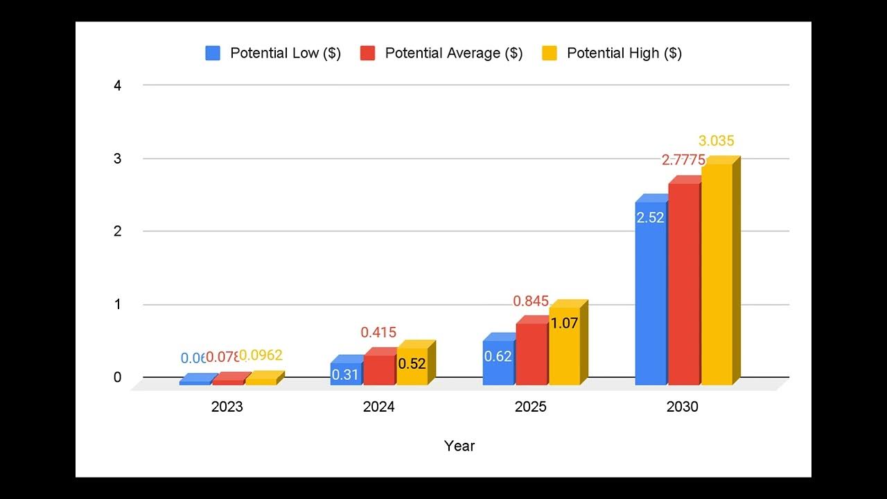 Prédiction des prix Dogecoin 2024-2025 : les prix DOGE dépasseront-ils 1 $ avec cette pause ?