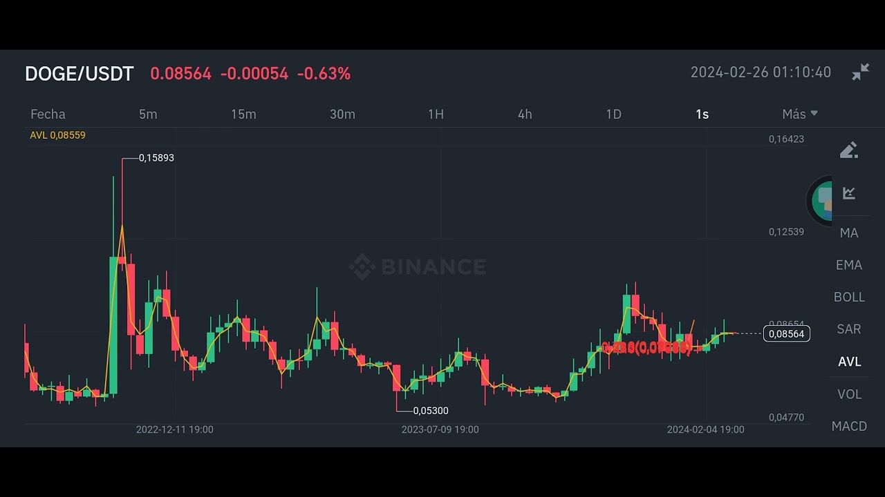 총독/Usdt 0.08565