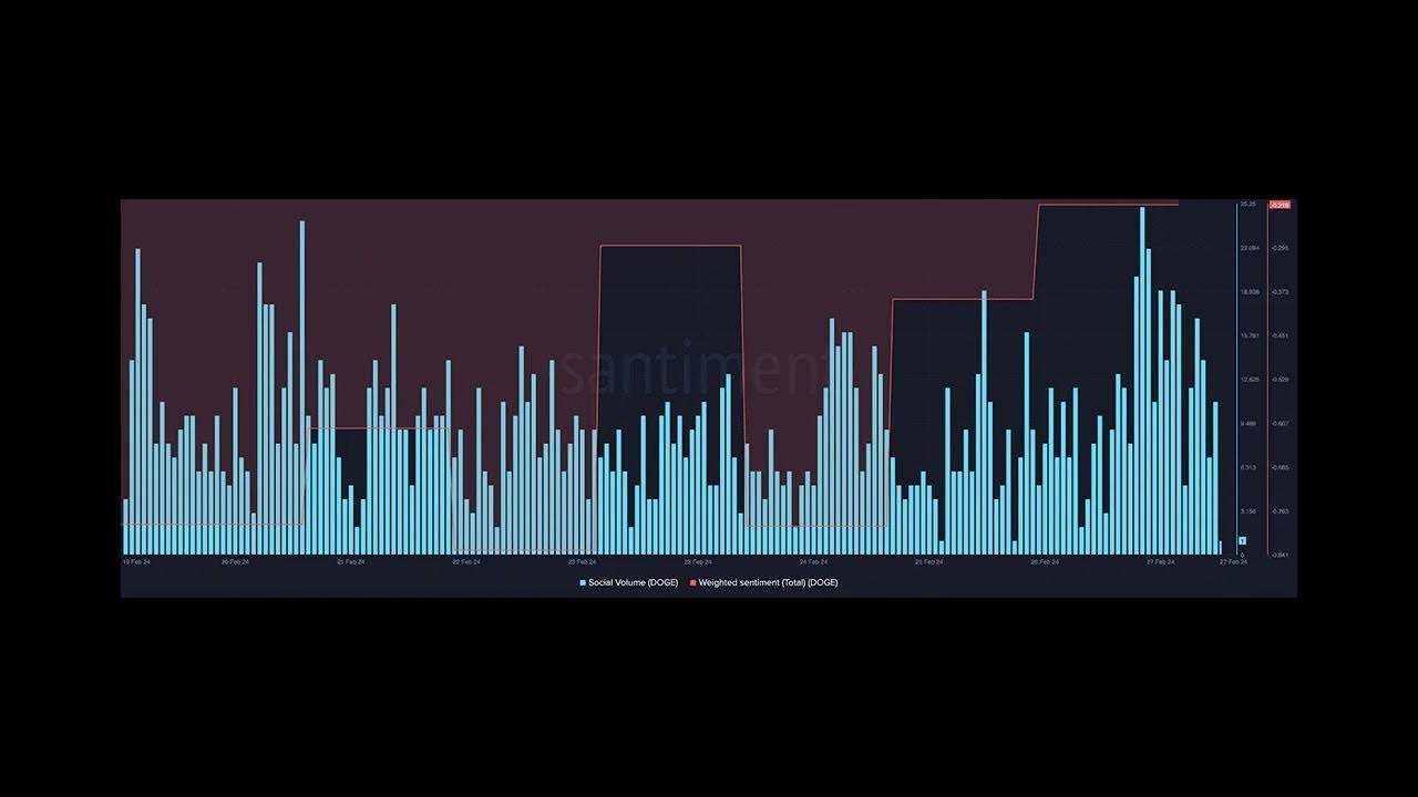 ドージコインが2024年第2四半期にATHに到達する可能性がある理由