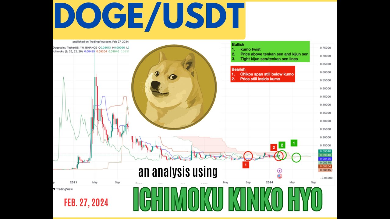 Dogecoin Chart Analysis using Ichimoku Kinko Hyo, Feb. 27, 2024 / DOGE/USDT Binance