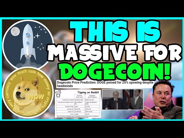 *NEU* KANN DEN DOGECOIN-PREIS VOLLSTÄNDIG ZERSTÖREN!! (WICHTIGES Muster!) Elon Musk, ROBIN, SNL-ZEITPLAN!