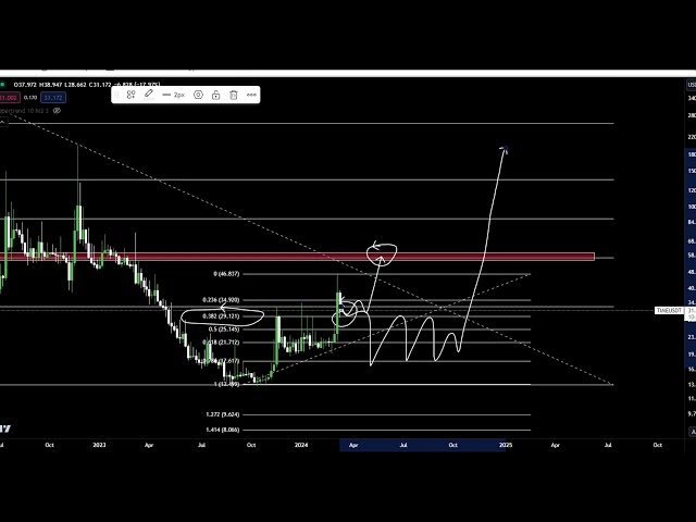 TIME Chronotech Coin 2024 年加密货币价格预测和技术分析