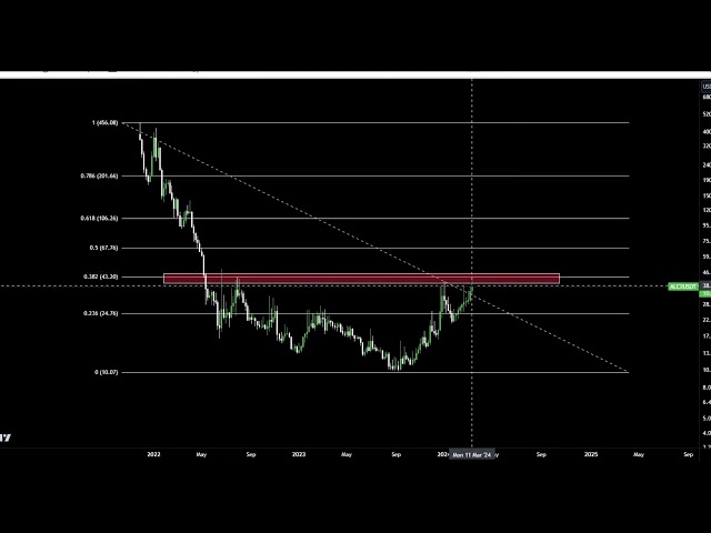 2024 年 ALCX 币加密货币价格预测和技术分析