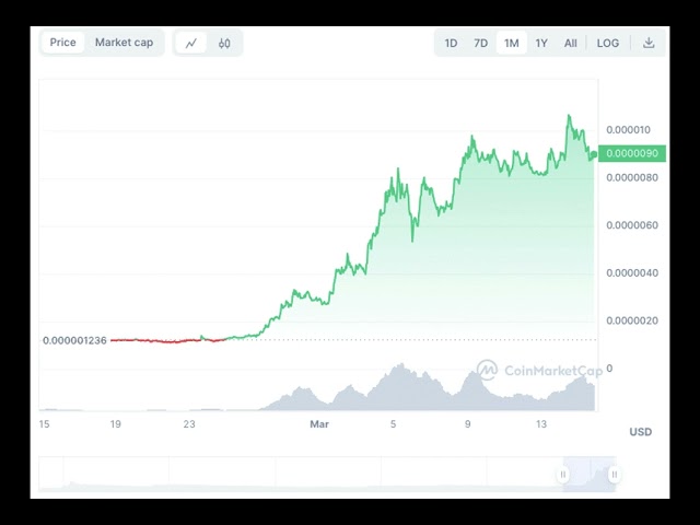 Pepe Coin Price Prediction: $PEPE May Plunge X% Amid Market Sell-off Consider this?