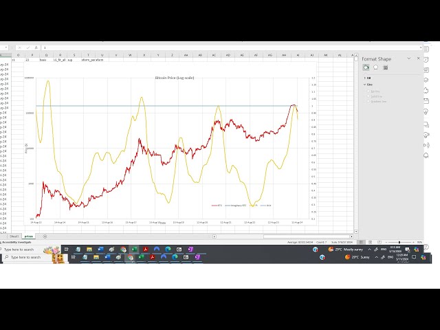 Let’s talk about ten coins worth owning. BTC made its first correction after breaking its previous high. What coins should I buy?