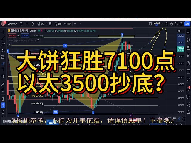 Bitcoin evening market analysis, behind the profit of 7100 is the day after day review and exploration, watching the market, finding the essence of Kobe's trading system, and drawing conclusions. Predicted this violent de