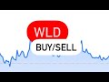 WLD COIN POTENTIAL COIN | WLD COIN PRICE PREDICTION | WLD COIN PRICE ANALYSIS | WLD CRYPTO