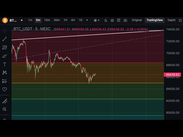 Trading de Bitcoins en direct | Graphique Bitcoin #bitcoinchartlive #bitcoin #bitcoinlivestream #bitcoinchart